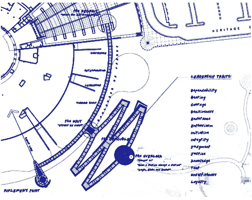 Architectural blueprint showing the design layout and leadership traits exhibit for the National Museum of the Marine Corps in Quantico, Virginia.